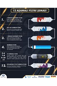 12 Aşamalı Eva Memb. Detoks, Alkali Ve Multimineral Filtreli Çelik Tanklı Su Arıtma Cihazı ürün fotoğrafı