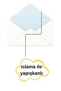 Kare Mektup Zarfı 11.4x16.2 Cm 70 Gram 100 Adet ürün fotoğrafı