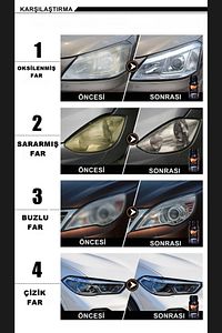 Buharlı Araba Far Parlatma Ve Temizleme Seti - 400/600/1200/1500 Zımpara Ile Profesyonel Çözüm ürün fotoğrafı