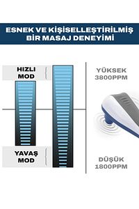 Çift Başlıklı Boyun Bel Sırt Bacak Masaj Aleti Büyük Boy 4 Başlık ürün fotoğrafı
