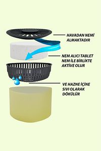 500 gr Nem Alıcılı Ve Rutubet Giderici Aparat Üçgen Vanilya (TABLET DAHİL) ürün fotoğrafı