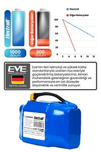Hoverboard / Elektrikli Kaykay Bataryası 36v 4.400mah (STANDART KAPASİTE) Güçlendirilmiş Batarya ürün fotoğrafı