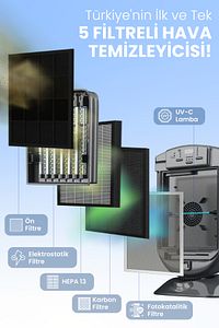 Vigor Plus Koku, Duman Ve Tüy Giderici Iyonizer Hava Temizleyici-hava Temizleme Cihazı ürün fotoğrafı