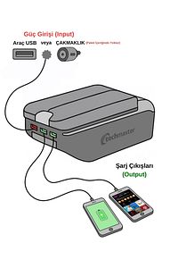6 Usb Li Her Araca Uygun Universal Kolçak Kol Dayama Çift Açılır Siyah ürün fotoğrafı