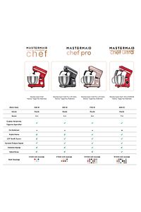 Mastermaid Chef Stand Mikser Red 1500W 5 Lt ürün fotoğrafı