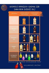 Yoğun Bronzlaştırıcı Sprey 200ml - Zanou El Kremi 50ml & Eye (Göz altı) Maskesi ürün fotoğrafı