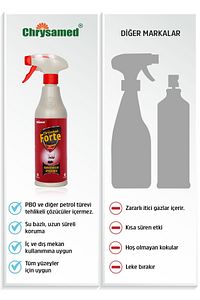 Forte Sinek İlacı 500 ml Karasinek ve Sivrisinek  Kovucu ürün fotoğrafı