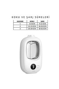 Mio Smell 2x Yeni Nesil Şarjlı Otomatik Oda Kokusu Makinesi (1 ADET BLUEBELL KOKUSU ILE BİRLİKTE) ürün fotoğrafı