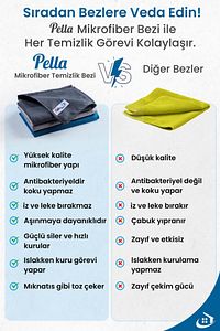 İthal 3'lü Mikrofiber Temizlik Bezi, Cam, Araba, Mutfak, Fiber Bez (40 X 60 CM) ürün fotoğrafı