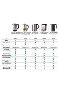 Cam Inox Bitki Çayı Makinesi Ve Su Isıtıcı Kettle 2202,led, Yüksek Borosilikat Gövde ürün fotoğrafı