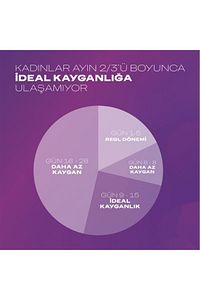 Play 2 Si 1 Arada Kayganlaştırıcı Aloe Vera Jel 200 ml ürün fotoğrafı