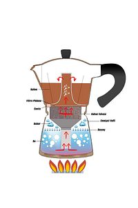 Hes-6 Espresso Kahve Makinesi 240 ml ürün fotoğrafı