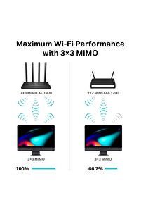 Archer C80 AC1900 Dual Band wi-fi router (3yıl üretici garantili) ürün fotoğrafı