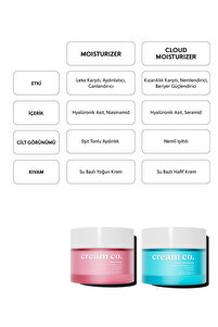 Su Bazlı Bariyer Onarıcı Cloud Moisturizer Yatıştırıcı Nemlendirici Yüz Kremi 50 ML Tüm Cilt Tipleri ürün fotoğrafı