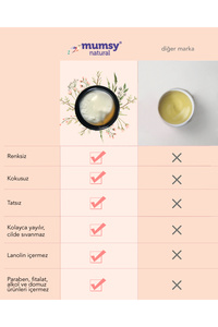 Gogus Ucu Kremi 30 ml | Organik Bitkisel Formul Çatlak ve Tahriş Karşıtı, Dermatolojik Onaylı ürün fotoğrafı