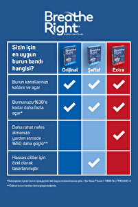 Extra Burun Bandı 10 Adet ürün fotoğrafı