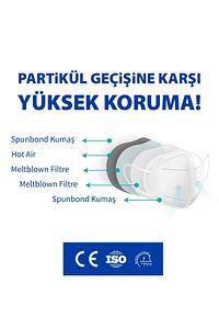 FFP2 Siyah Maske- 10 Adet (Tekli Paket) ürün fotoğrafı