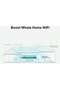RE315 AC1200 1200Mbps Menzil Genişletici ürün fotoğrafı