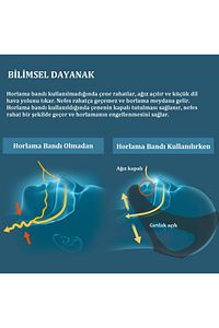 Horlama ve Ağız Kuruluğu Önleyici Bant Maske Çene Destekli Horlama Bandı Aparatı ürün fotoğrafı