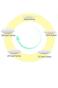 5 Adet Antialerjik Boncuk Silikon Yastık ürün fotoğrafı
