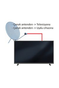 Hazır Uydu Anten Kablosu 30 Metre F Konnektörlü Full Hd Uyumlu Rg6 ürün fotoğrafı