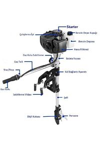 Dıştan Takmalı Tekne Motoru 2,5 Hp ürün fotoğrafı