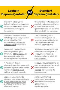 Orijinal Midi Plus Paket Tam Kapsamlı Hazır Deprem Çantası Afet Için Ilk Yardım Acil Durum Seti ürün fotoğrafı