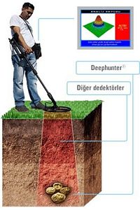 Deep Hunter 3d Pro Define, Altın, Metal Dedektörü (görüntülü Sist ürün fotoğrafı