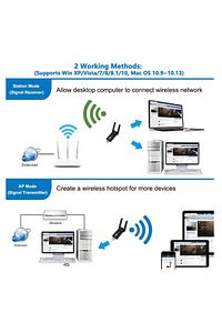 Wireless Adaptör Wifi Ağ Kartı Masaüstü Bilgisayar Pc ile Uyumlu 2,4g 5g Usb 3.0 Ac1300 ürün fotoğrafı