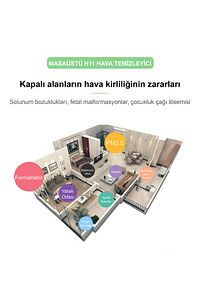 Air Purifier H11 Hepa Filtre Akıllı Hava Temizleyici Beyaz ürün fotoğrafı