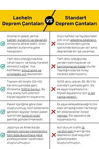 Orijinal Lüks Premium Solar Paket Tam Kapsamlı Hazır Deprem Çantası Ilk Yardım Acil Durum Yaşam Kiti ürün fotoğrafı