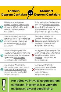 Orijinal Mini Paket Yatak Başı Hazır Deprem Çantası Afet Ilk Yardım Seti Acil Durum Yaşam El Çantası ürün fotoğrafı