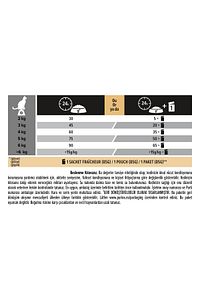 Pro Plan Derma Plus Somonlu Yetişkin Kedi Maması 1,5 Kg ürün fotoğrafı