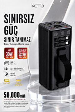 NEFFO Yüksek Kapasiteli 65W Hızlı Şarj 20.000 mAh Powerbank – Hızlı Şarj, Çoklu Çıkış, Taşınabilir Güç