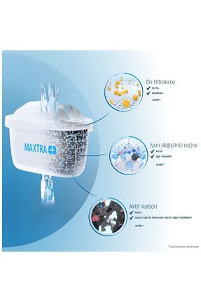 پارچ / ظرف آب سفید BPA Free BRITA - کد 333957316