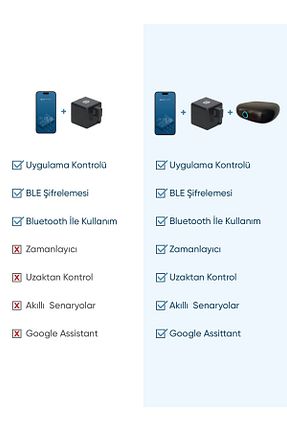 محصول امنیتی هوشمند Şımart Teknoloji - کد 472138280