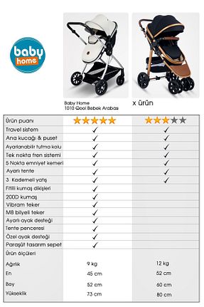 کالسکه قهوه ای Çift Yönlü Baby Home - کد 158554198