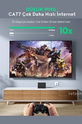کابل شبکه Vetech - کد 788810729