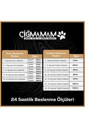  Yetişkin (1 - 7 سال) Çiğmamam Doğal Kedi ve Köpek Maması - کد 802151219