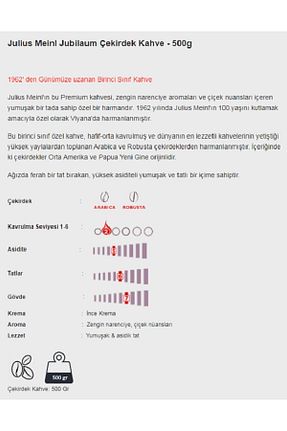 قهوه فیلتر و دانه Julius Meinl - کد 742235505