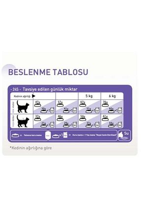  0 - 100 gr Royal Canin - کد 4741147