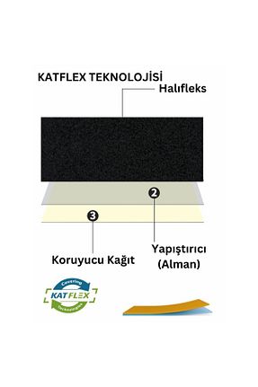 اکسسوری داشبورد خودرو KatFlex - کد 867568294