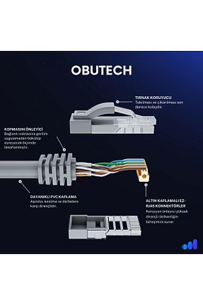 کابل شبکه سفید ObuTech - کد 65757770