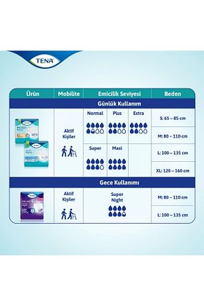 شورت جذبی Tena - کد 870306518
