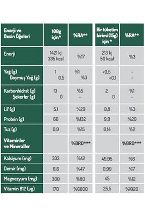 بذر و گیاه Naturiga - کد 4581705