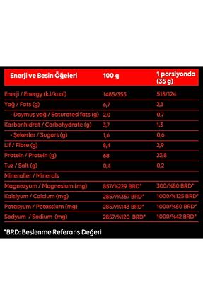 سایر پودرهای پروتئین Aromasız Saf Nutrition - کد 260757429