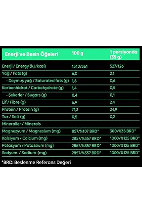 سایر پودرهای پروتئین Aromasız Saf Nutrition - کد 262121003