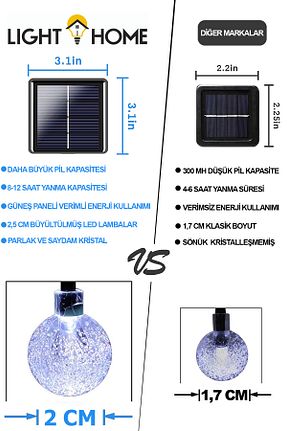 روشنایی باغچه LightHome - کد 376012750
