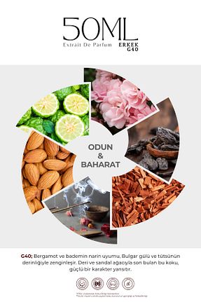 ادکلن مردانه BE PARFÜM - کد 846709033