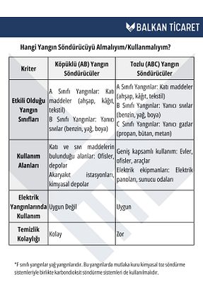 کپسول آتشنشانی خودرو Balkan Ticaret - کد 924555256